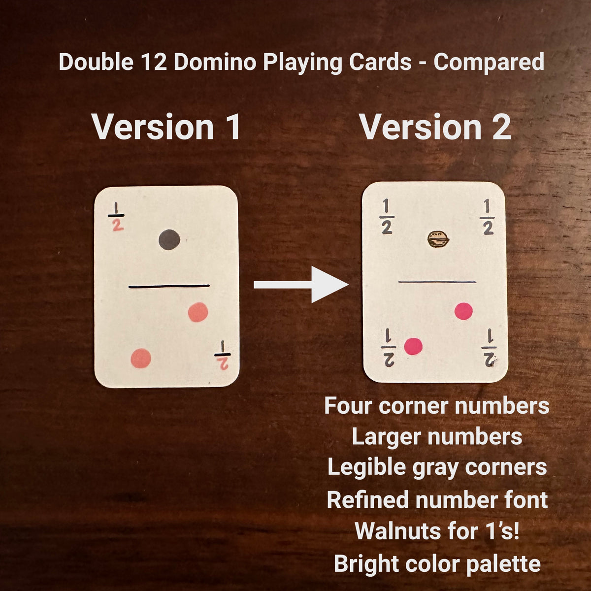 Photo of the 1-2 card from version 1 travel domino playing card and version 2 next to each other an arrow that points at V2 from V1, and text that says, Version 2, four corner numbers, larger numbers, legible gray corners, refined number font, walnut's for 1's!, and bright color palette